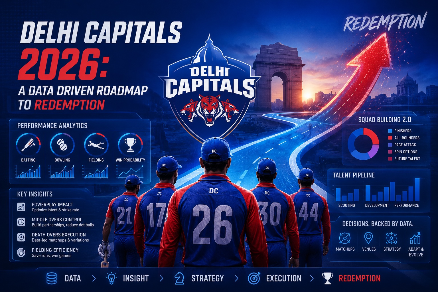 Delhi Capitals 2026 — Roadmap to Redemption